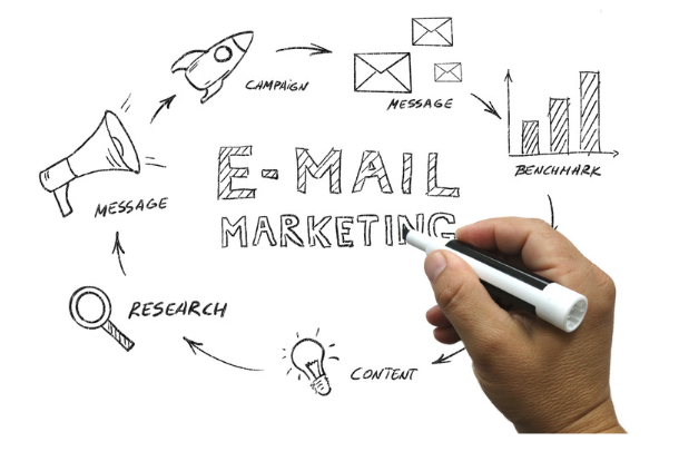 e-mail marketing